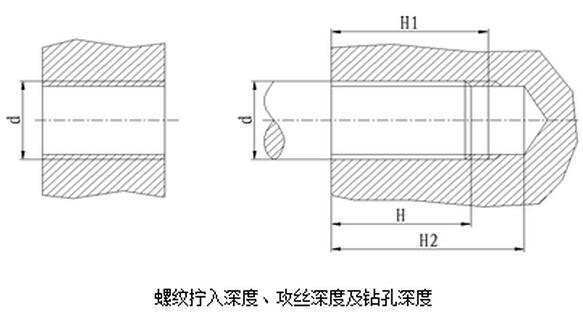 螺紋擰入深度、攻絲深度及鉆孔深度