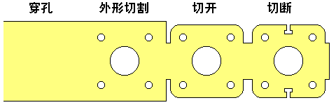 除了鋁合金壓鑄，還有哪些成型工藝