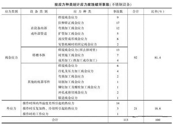 消除應(yīng)力，能夠很好的為壓鑄廠家減少損失