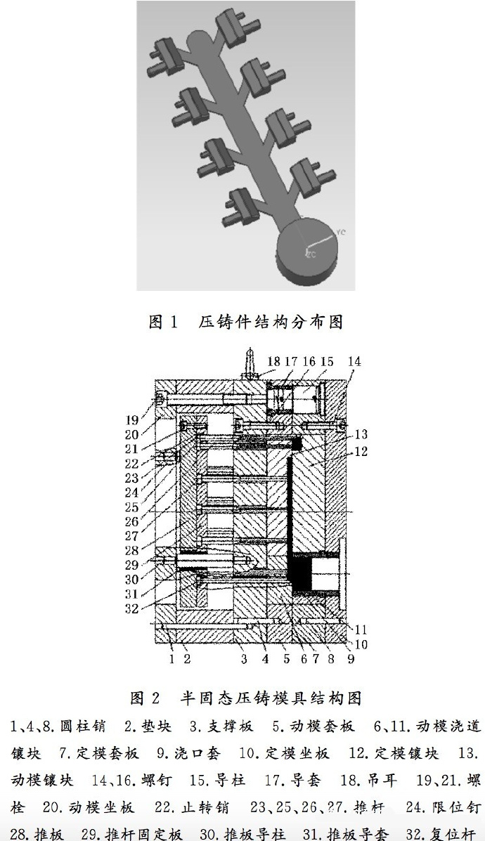 壓鑄工藝學(xué)習(xí)，半固態(tài)壓鑄模具研究
