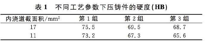 壓鑄工藝學(xué)習(xí)，半固態(tài)壓鑄模具研究