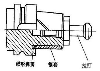 各種高速加工刀具，鋁合金壓鑄的發(fā)展大助力