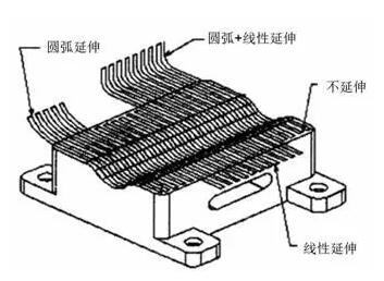 各種高速加工刀具，鋁合金壓鑄的發(fā)展大助力