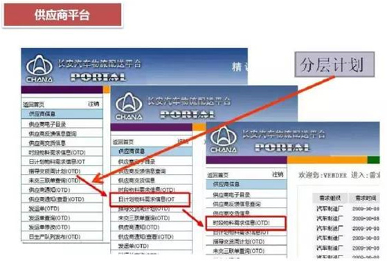 深圳壓鑄公司終極大招，物流信息化