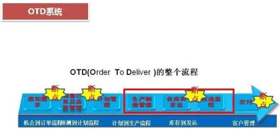 深圳壓鑄公司終極大招，物流信息化