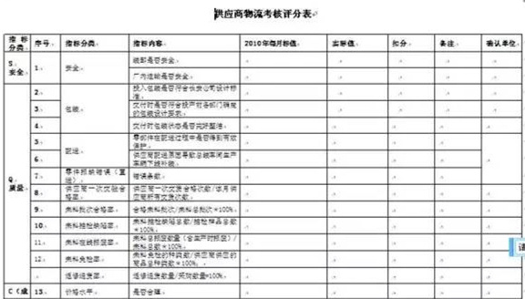 深圳壓鑄公司終極大招，物流信息化