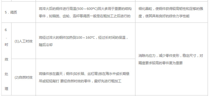 模具材料的一般熱處理，深圳壓鑄公司應該收藏下
