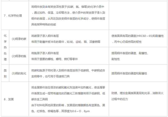 模具材料的一般熱處理，深圳壓鑄公司應該收藏下