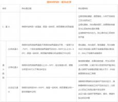 模具材料的一般熱處理，深圳壓鑄公司應該收藏下