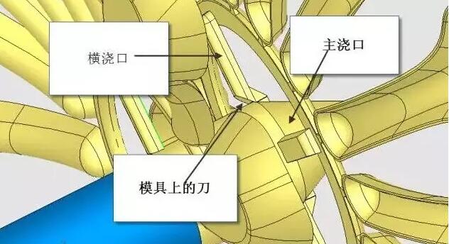 雙層模具，三層，多層，壓鑄公司未來(lái)的方向？