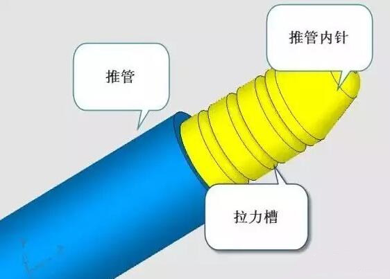 雙層模具，三層，多層，壓鑄公司未來(lái)的方向？
