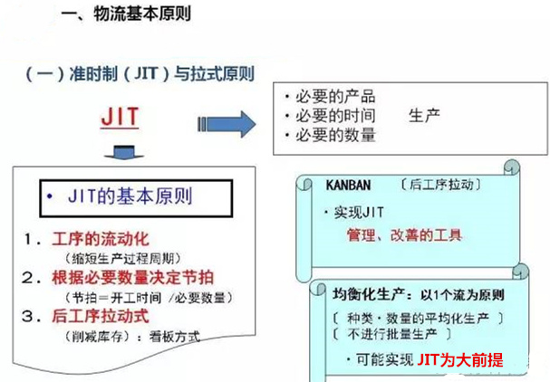 圖文詳解，深圳壓鑄公司該怎么改善車(chē)間的流轉(zhuǎn)狀況