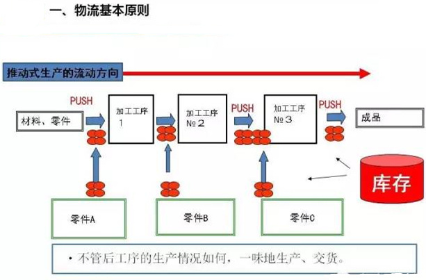 圖文詳解，深圳壓鑄公司該怎么改善車(chē)間的流轉(zhuǎn)狀況
