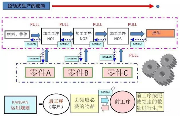 圖文詳解，深圳壓鑄公司該怎么改善車(chē)間的流轉(zhuǎn)狀況