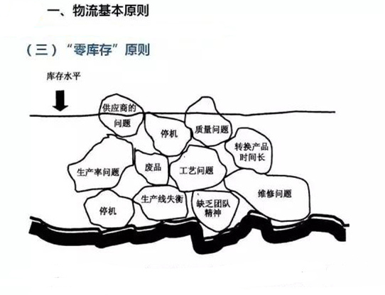 圖文詳解，深圳壓鑄公司該怎么改善車(chē)間的流轉(zhuǎn)狀況