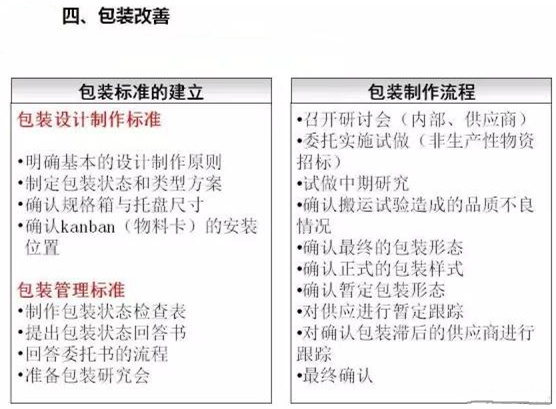 從包裝上，如何改善深圳壓鑄公司的管理