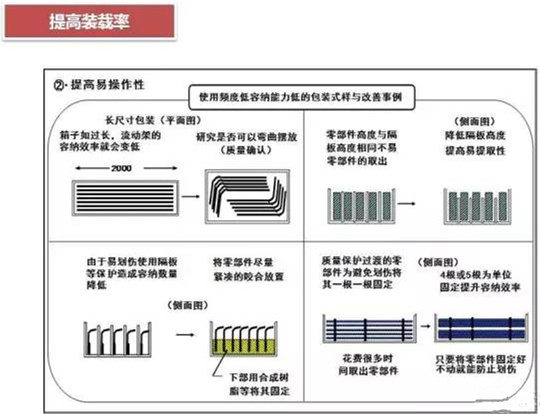 從包裝上，如何改善深圳壓鑄公司的管理